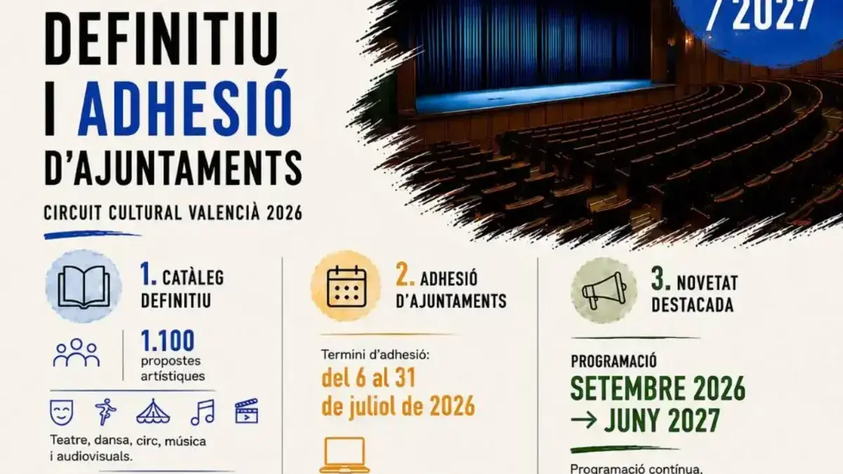 Cartell o comunicació sobre l’Institut Valencià de Cultura i el termini d’adhesió al Circuit Cultural Valencià.
