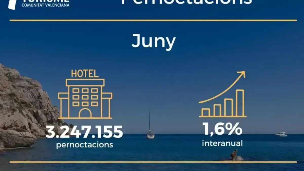 Exterior d’un hotel amb cartell, associat a l’augment de pernoctacions al juny a la Comunitat Valenciana