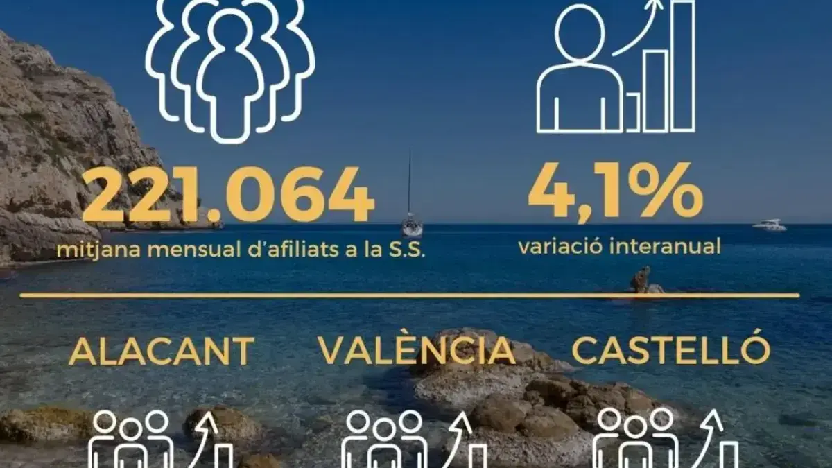 Marián Cano destaca el lideratge de l’ocupació turística Marián Cano destaca el lideratge de l’ocupació turística a la Comunitat Valenciana
